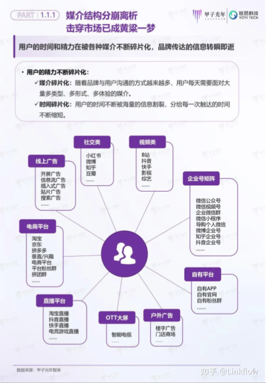 深度报告丨用户增长双螺旋白皮书 - LinkFlow博客