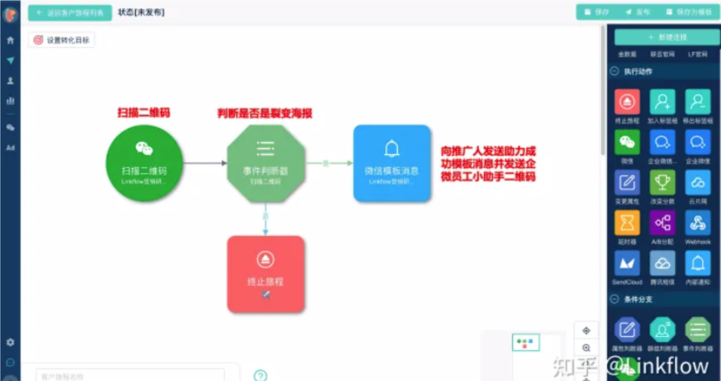 【企业微信营销】请签收裂变指南—公众号联动企业微信双向获客 - LinkFlow博客