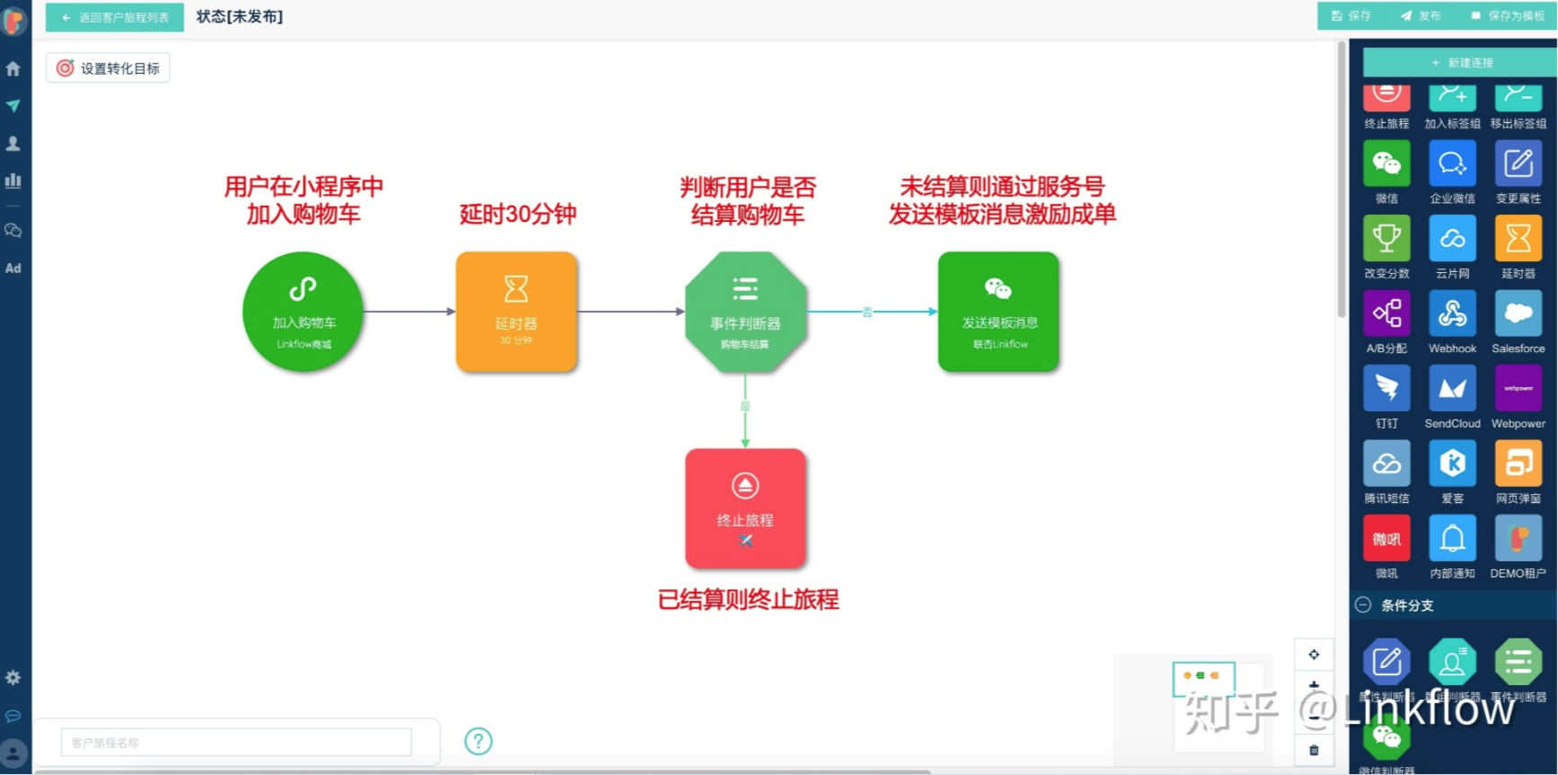 微信小程序运营｜Linkflow +小程序，赋能品牌玩转微信生态私域流量 - LinkFlow博客