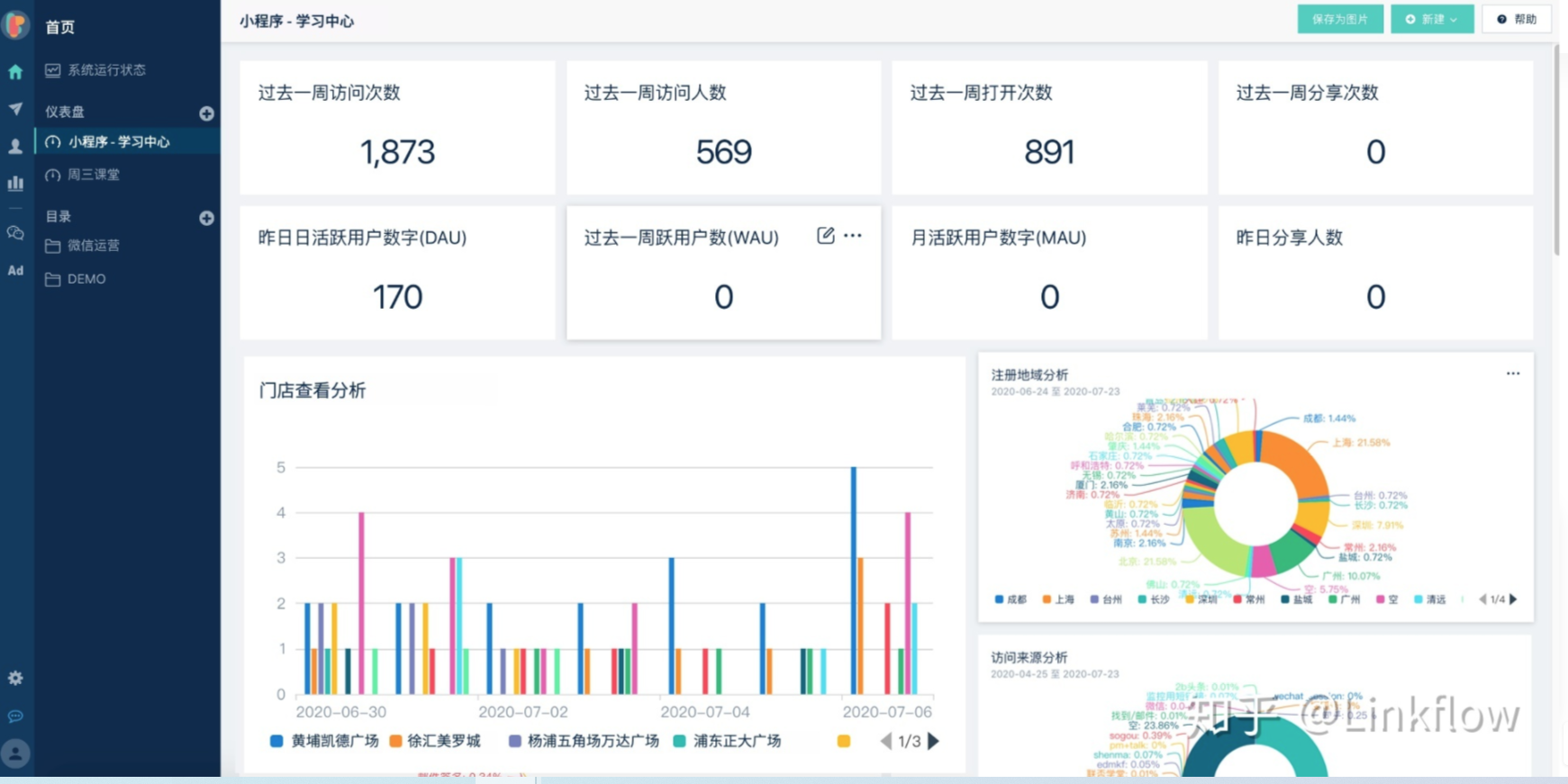 微信小程序运营｜Linkflow +小程序，赋能品牌玩转微信生态私域流量 - LinkFlow博客