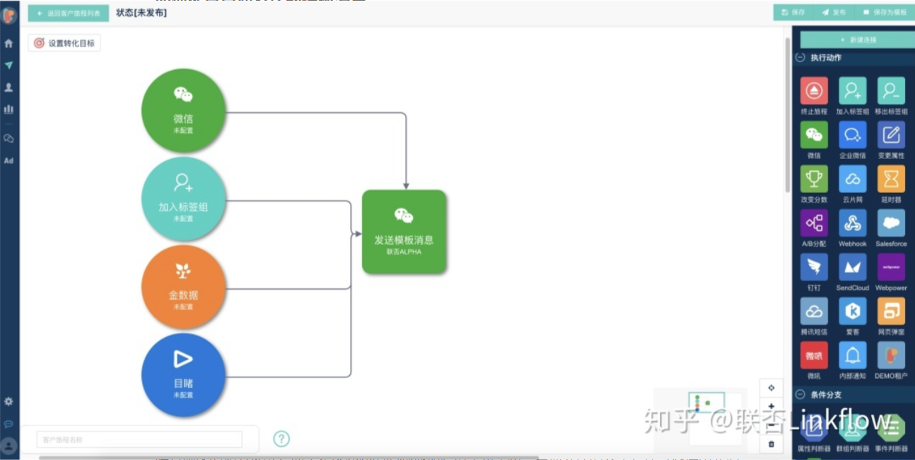 微信营销丨针对粉丝互动自动发送模板消息，提升粉丝粘性 - LinkFow博客