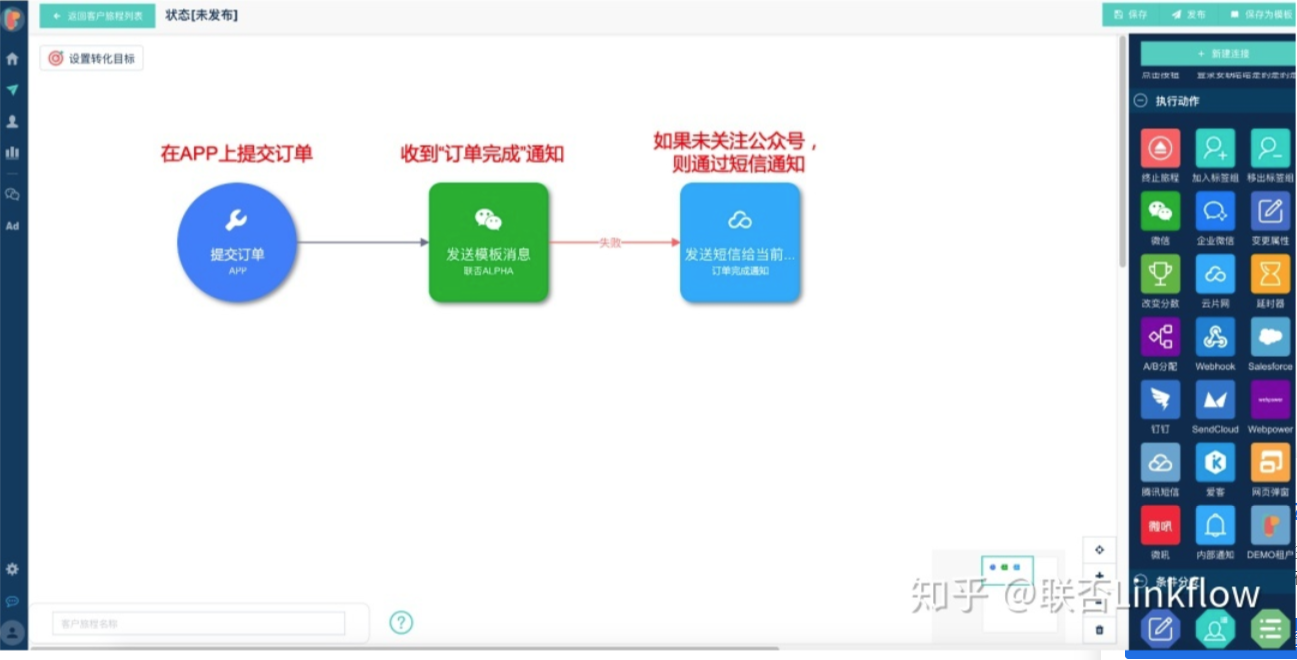 微信营销丨针对粉丝互动自动发送模板消息，提升粉丝粘性 - LinkFow博客