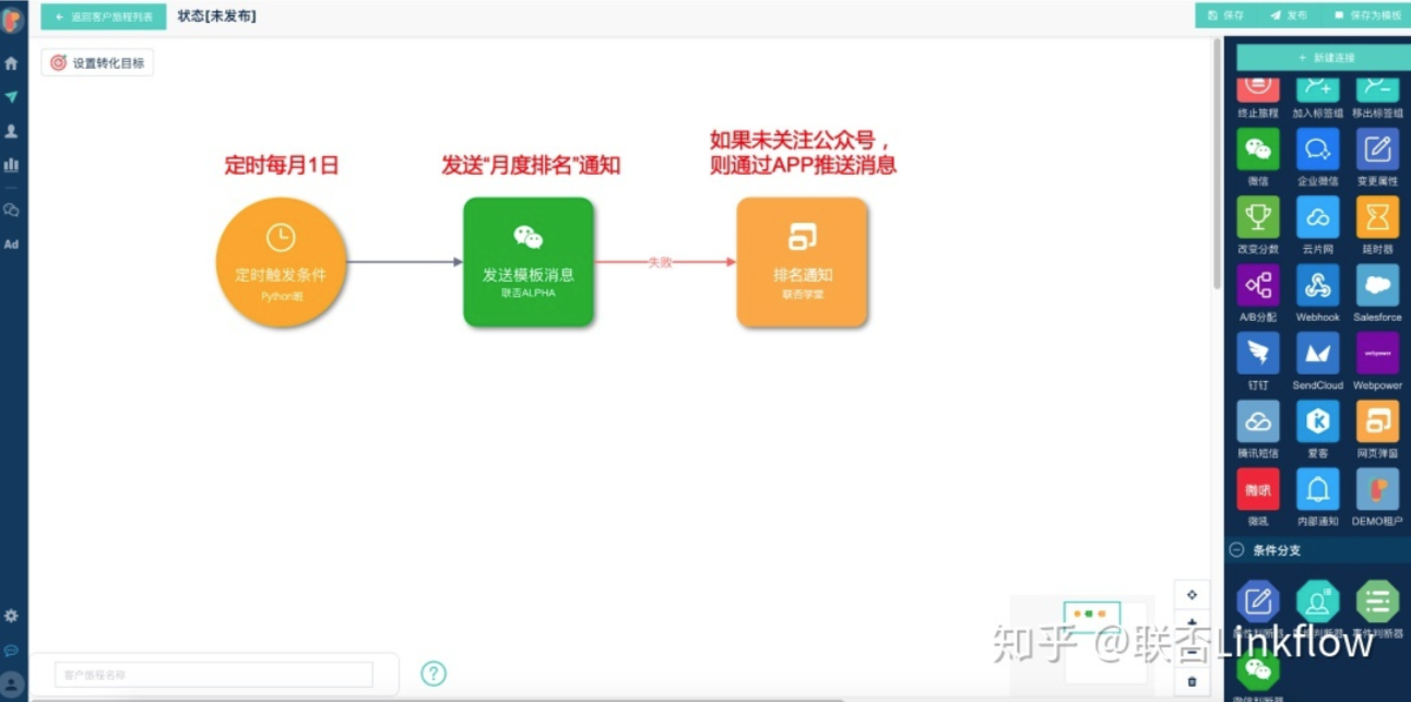 微信营销丨针对粉丝互动自动发送模板消息，提升粉丝粘性 - LinkFow博客