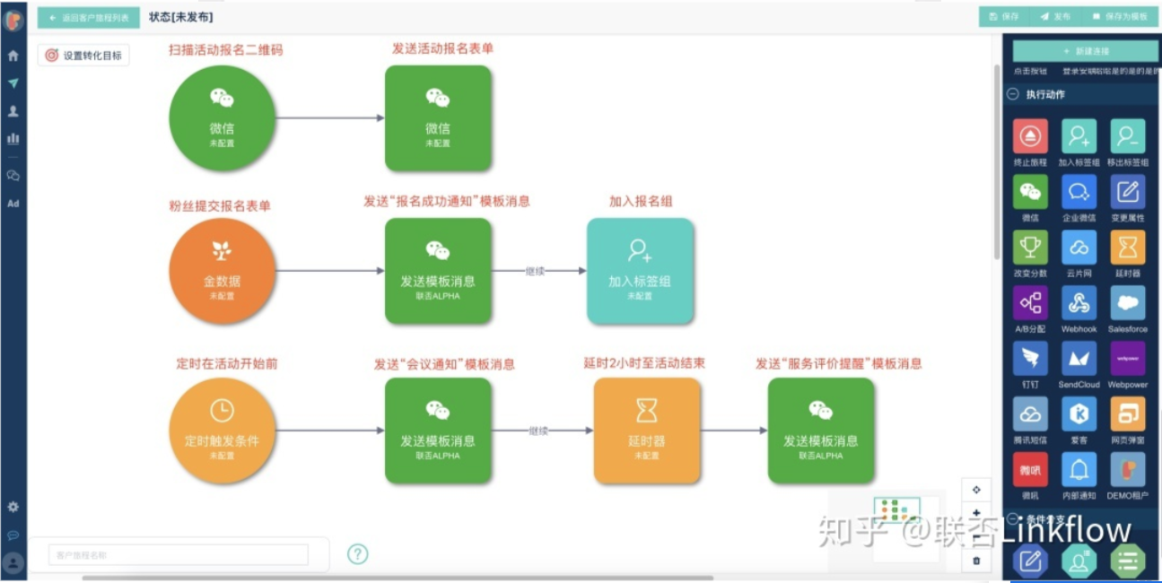 微信营销丨针对粉丝互动自动发送模板消息，提升粉丝粘性 - LinkFow博客