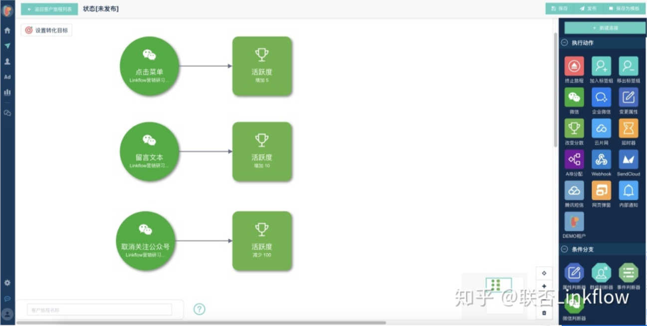 微信营销丨给粉丝零散的互动行为打分，为不同活跃度粉丝提供针对性沟通策略 - LinkFlow博客