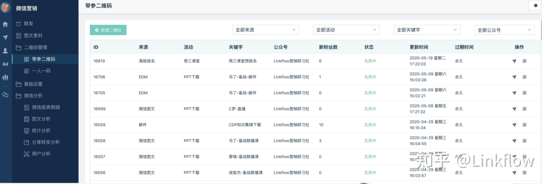 微信营销：带参二维码，清晰掌握粉丝来源，监测服务号推广效果 - LinkFlow博客