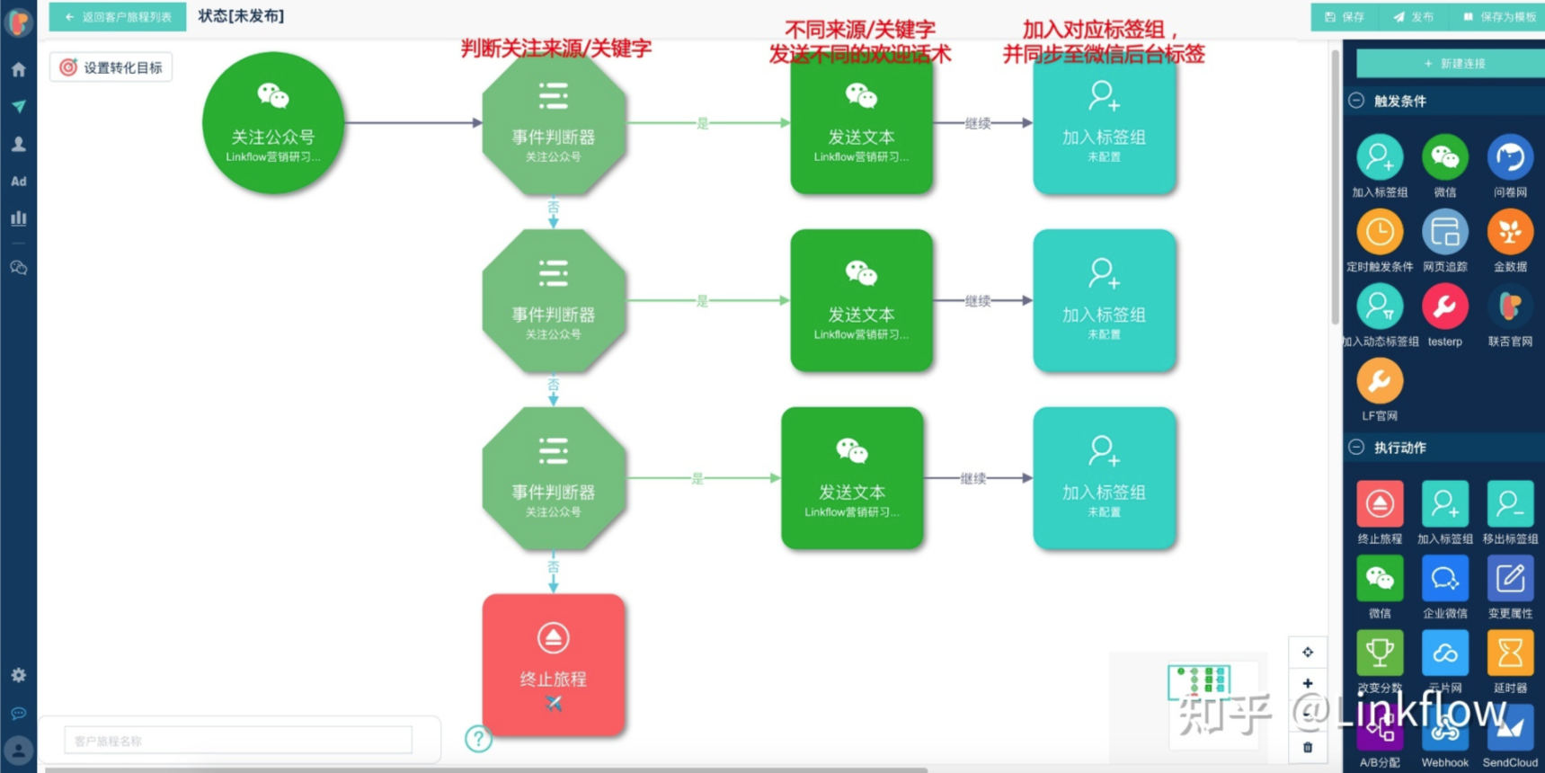 微信营销：带参二维码，清晰掌握粉丝来源，监测服务号推广效果 - LinkFlow博客