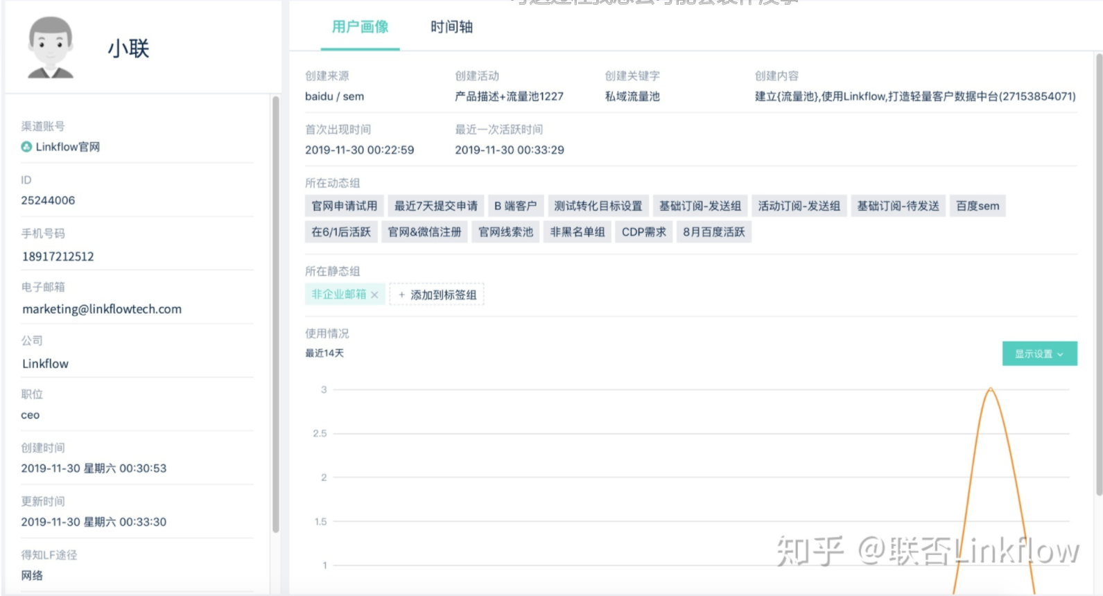 Linkflow+企业官网：提升流量转化率 - LinkFlow博客