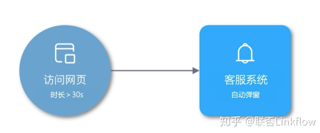 Linkflow+企业官网：提升流量转化率 - LinkFlow博客