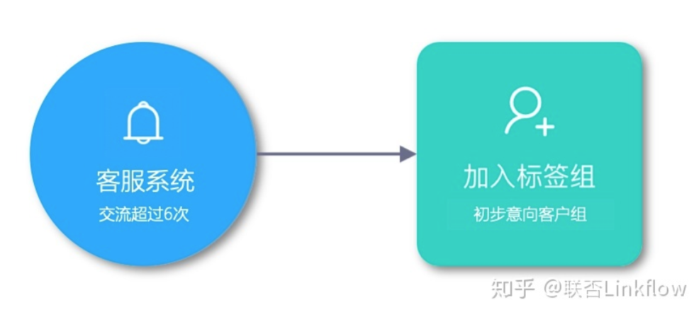 Linkflow+企业官网：提升流量转化率 - LinkFlow博客