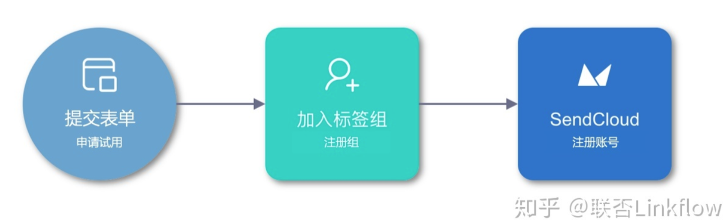 Linkflow+企业官网：提升流量转化率 - LinkFlow博客