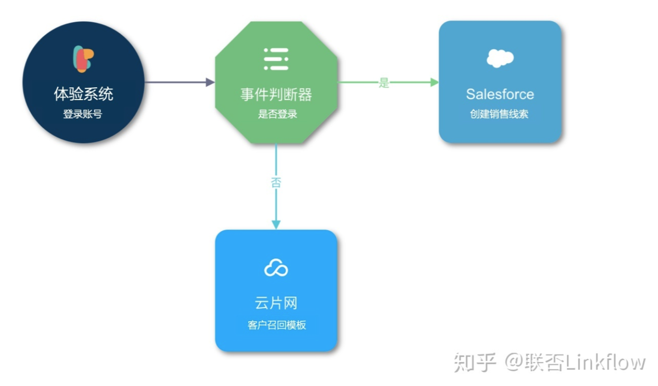 Linkflow+企业官网：提升流量转化率 - LinkFlow博客