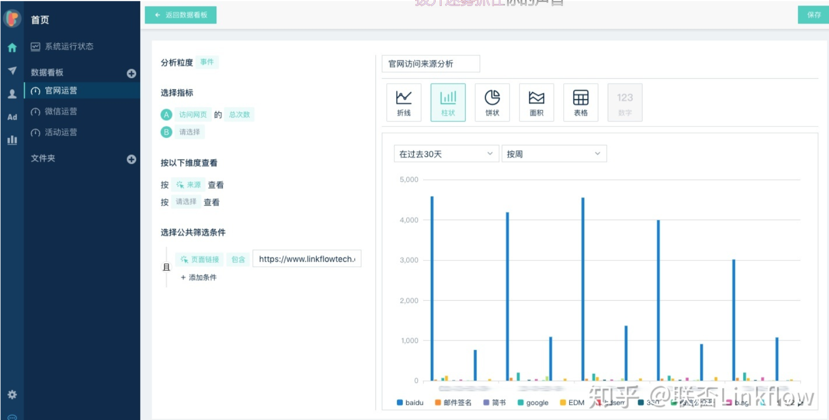 Linkflow+企业官网：提升流量转化率 - LinkFlow博客