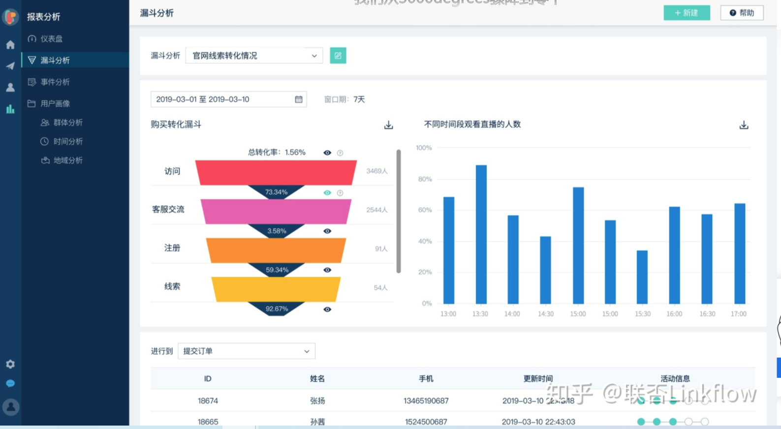 Linkflow+企业官网：提升流量转化率 - LinkFlow博客