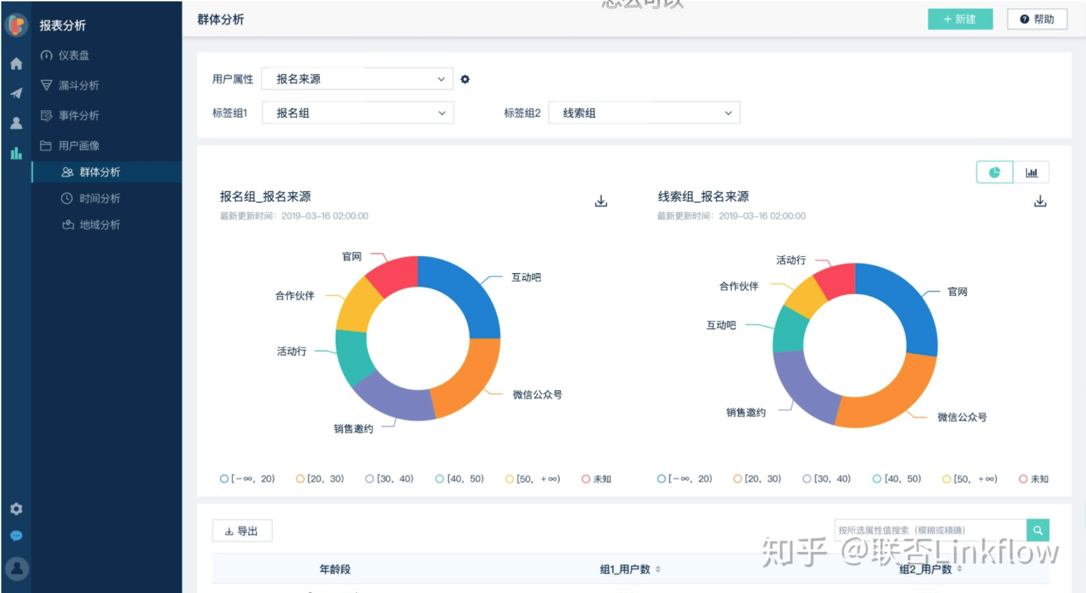 活动运营自动化：提升从报名到孵化的全链路运营效率 - LinkFlow博客