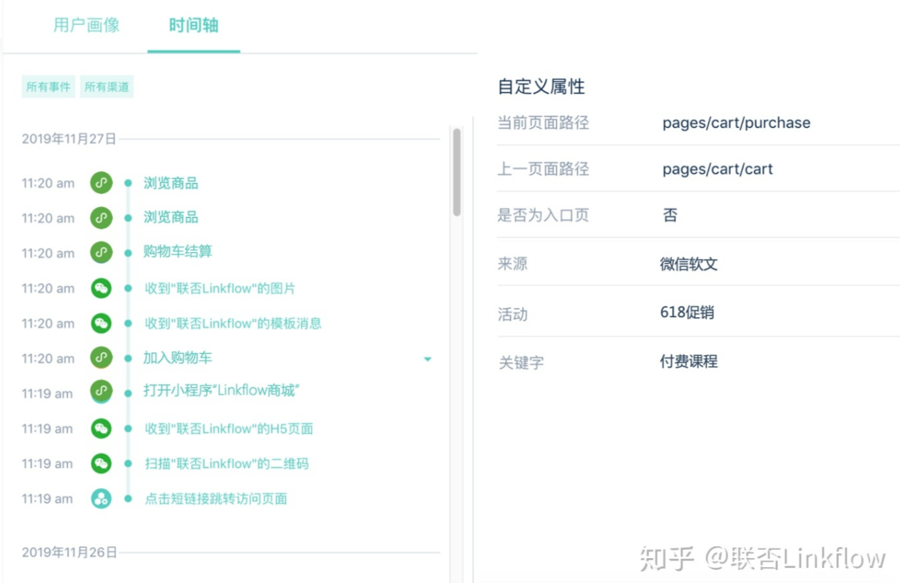 Linkflow+微信小程序：实现跨渠道客户精细运营 - LinkFlow博客