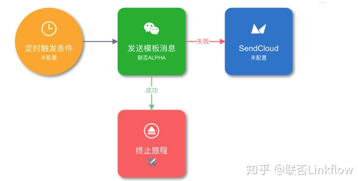 Linkflow+直播：提升直播获客效率，实现逆势增长 - LinkFlow博客