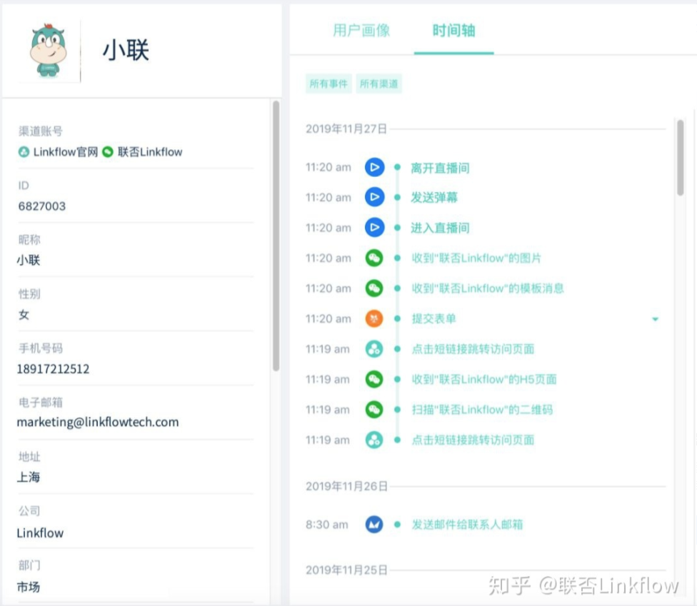 Linkflow+直播：提升直播获客效率，实现逆势增长 - LinkFlow博客