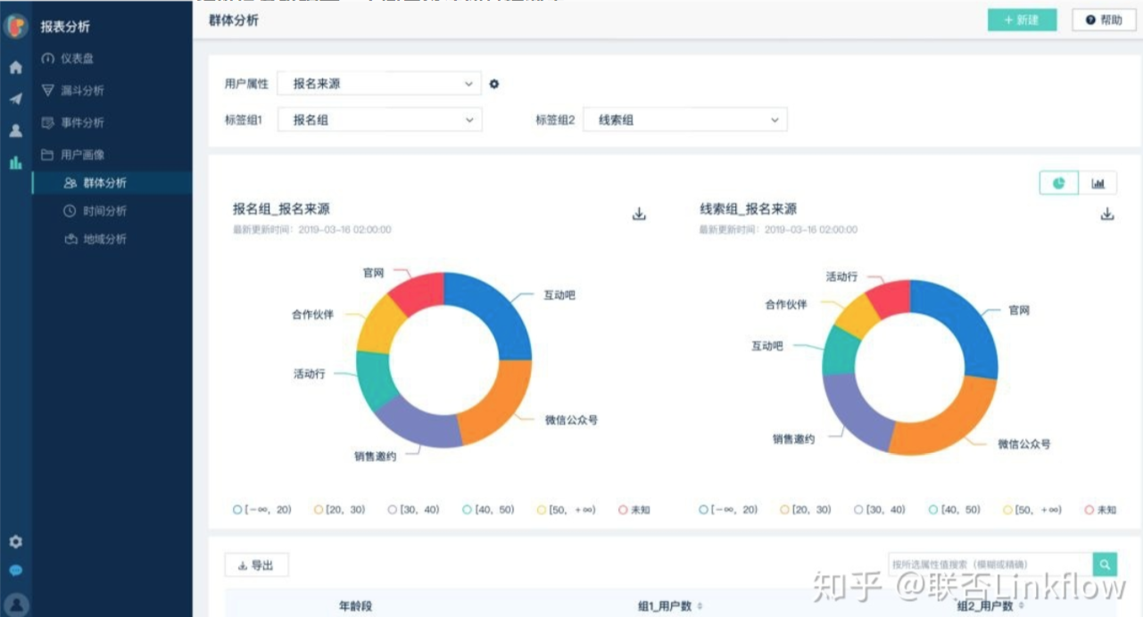 Linkflow+直播：提升直播获客效率，实现逆势增长 - LinkFlow博客