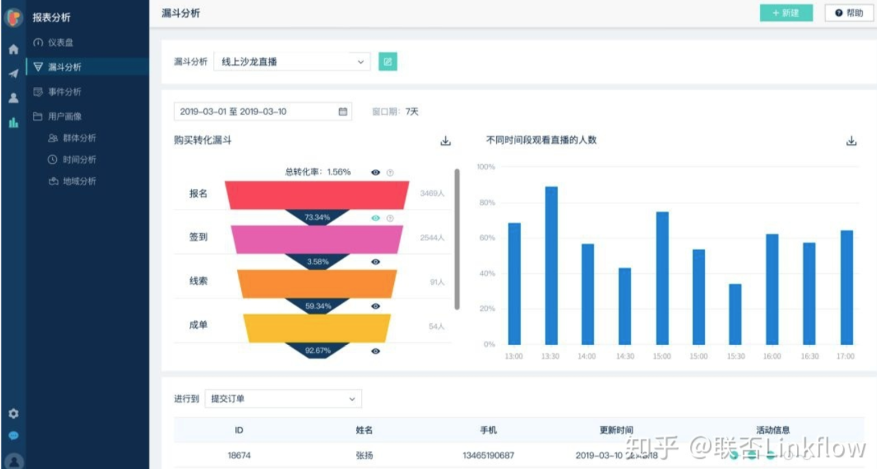 Linkflow+直播：提升直播获客效率，实现逆势增长 - LinkFlow博客