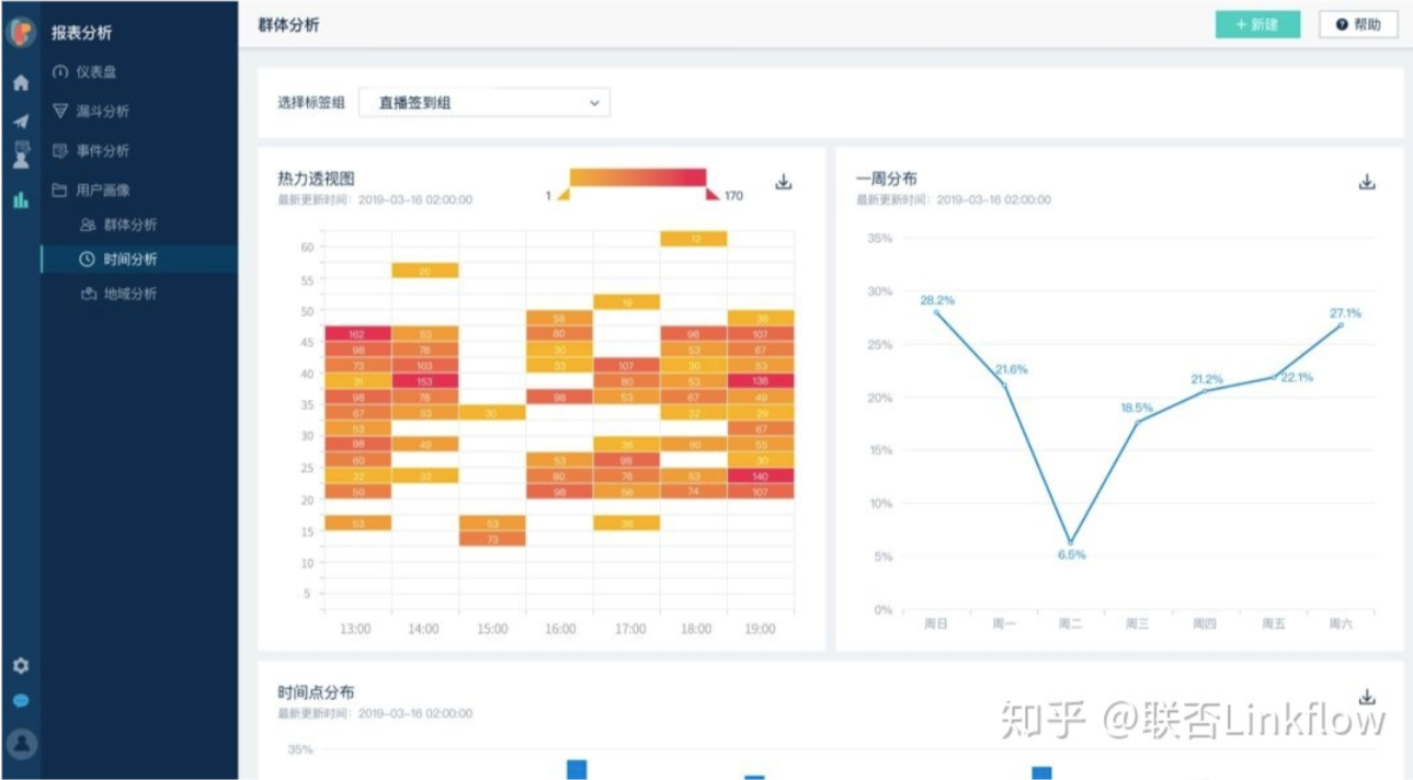 Linkflow+直播：提升直播获客效率，实现逆势增长 - LinkFlow博客