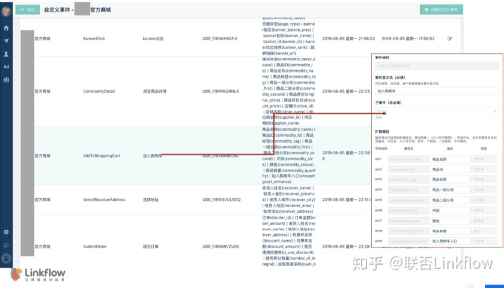 Linkflow+微信公众号：如何提升首购率 - LinkFlow博客