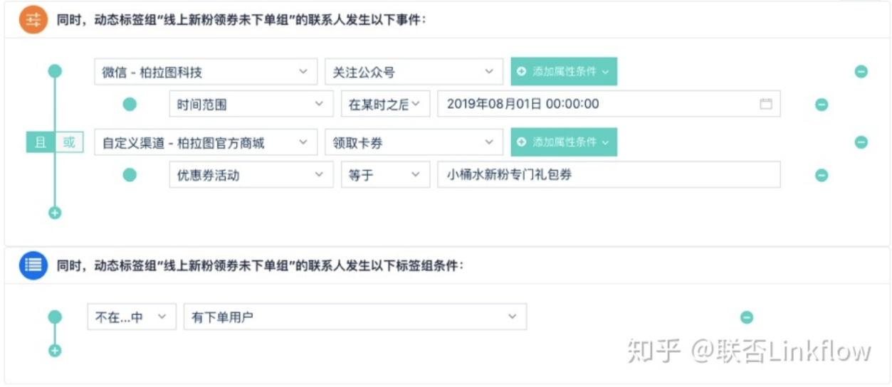 Linkflow+微信公众号：如何提升首购率 - LinkFlow博客