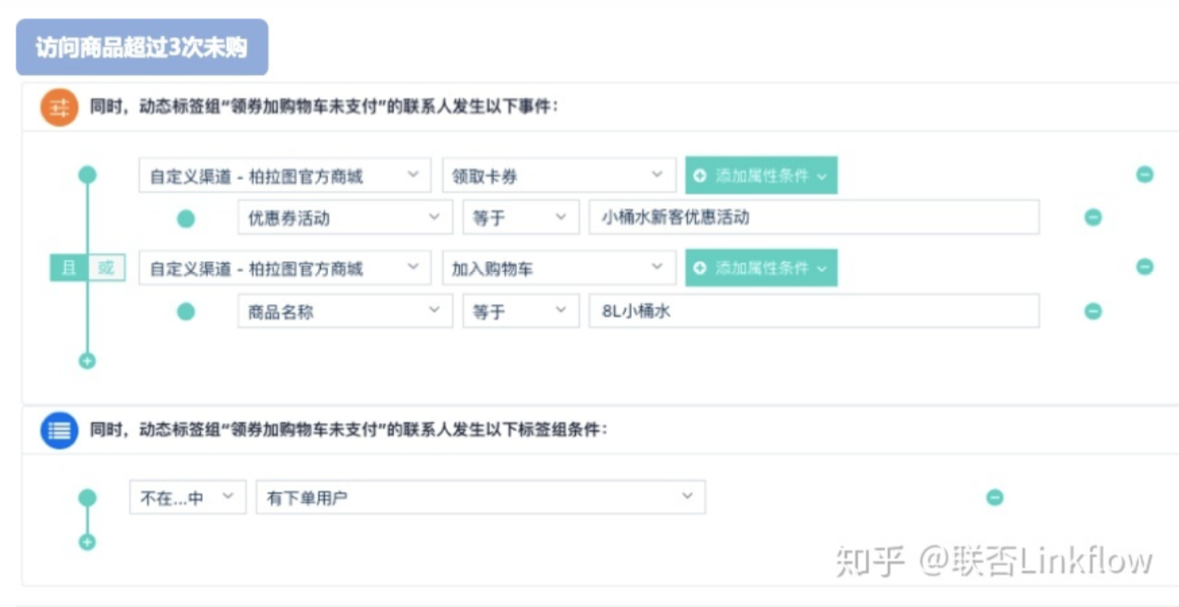 Linkflow+微信公众号：如何提升首购率 - LinkFlow博客