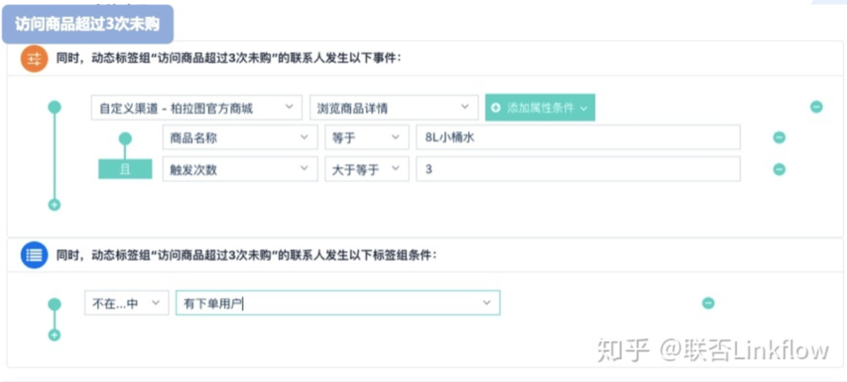 Linkflow+微信公众号：如何提升首购率 - LinkFlow博客