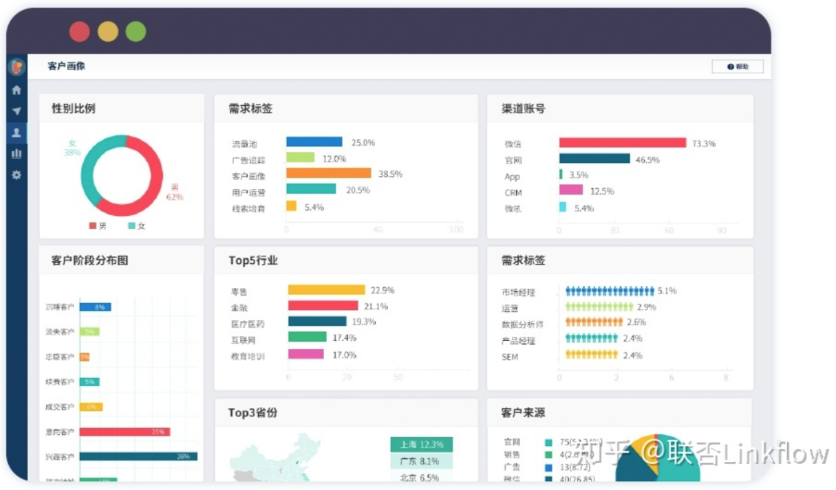 Linkflow+微信公众号：如何提升首购率 - LinkFlow博客