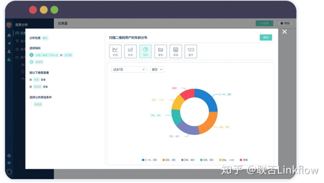 Linkflow+微信公众号：如何提升首购率 - LinkFlow博客