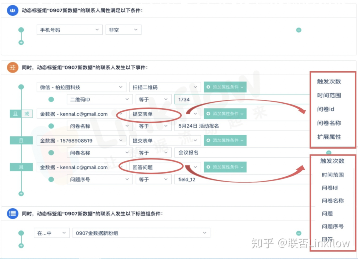 Linkflow+表单工具：赋能表单数据，提升表单营销能力 - LinkFlow博客