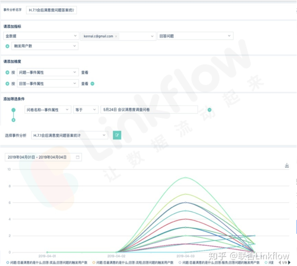 Linkflow+表单工具：赋能表单数据，提升表单营销能力 - LinkFlow博客