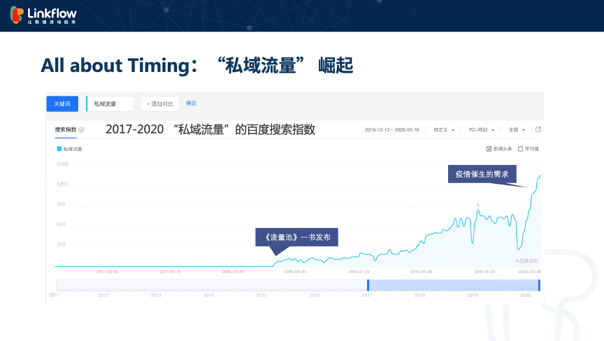 CEO专访｜盛马丁做客“Marteker专访”解读Martech如何逐渐被市场青睐- LinkFlow博客