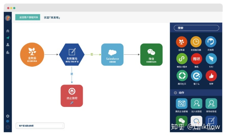 Linkflow作为优秀数据驱动类产品经典案例入选艾瑞最新研究报告- LinkFlow博客