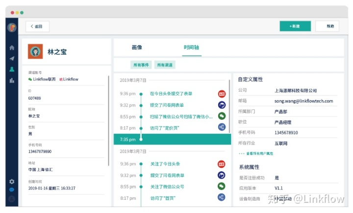 Linkflow作为优秀数据驱动类产品经典案例入选艾瑞最新研究报告- LinkFlow博客