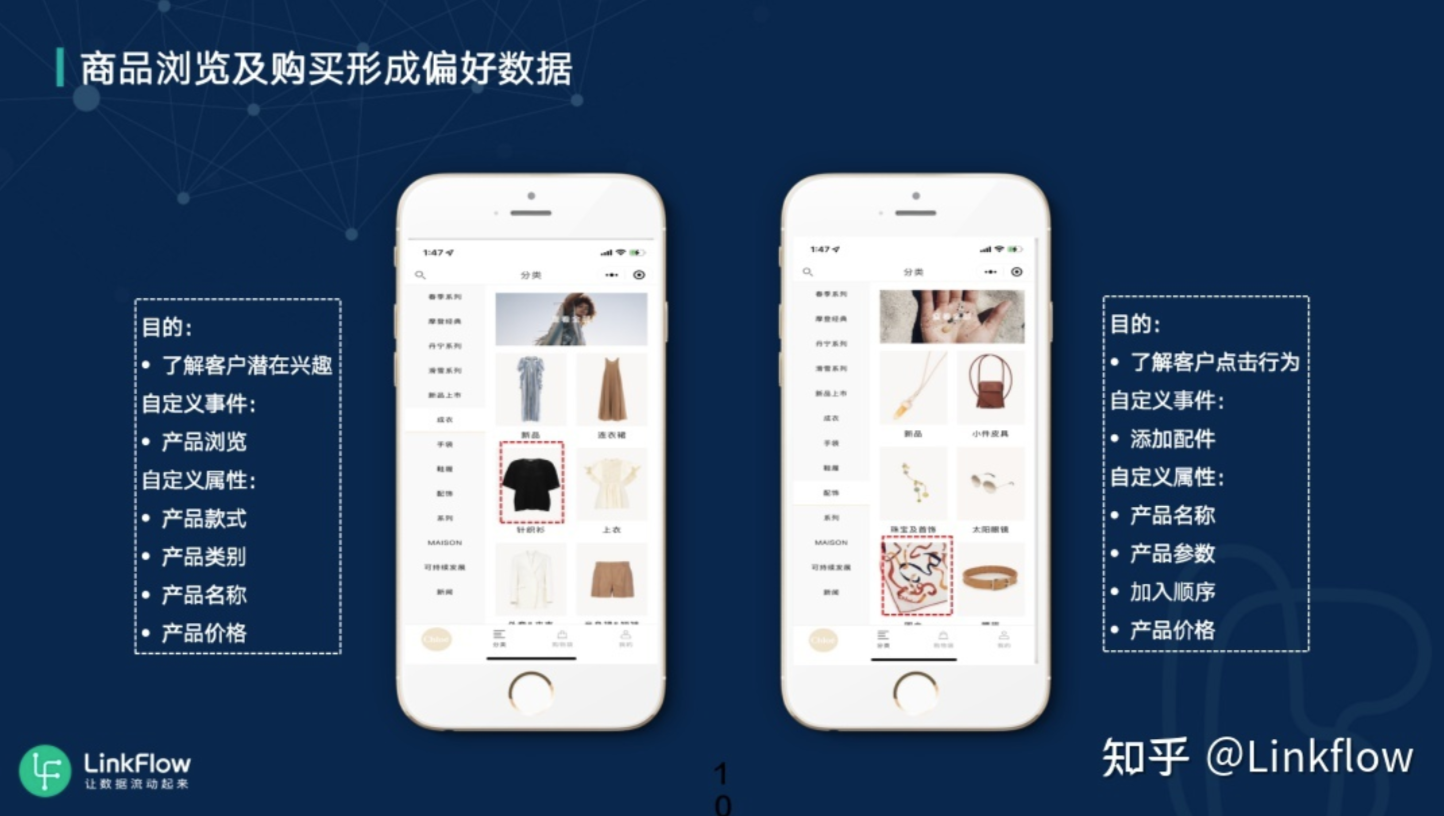 干货丨全域个性化体验，赋能消费品业务增长 - LinkFlow博客