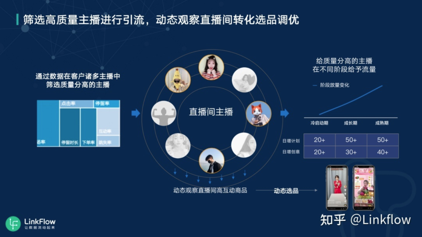 干货丨全域个性化体验，赋能消费品业务增长 - LinkFlow博客