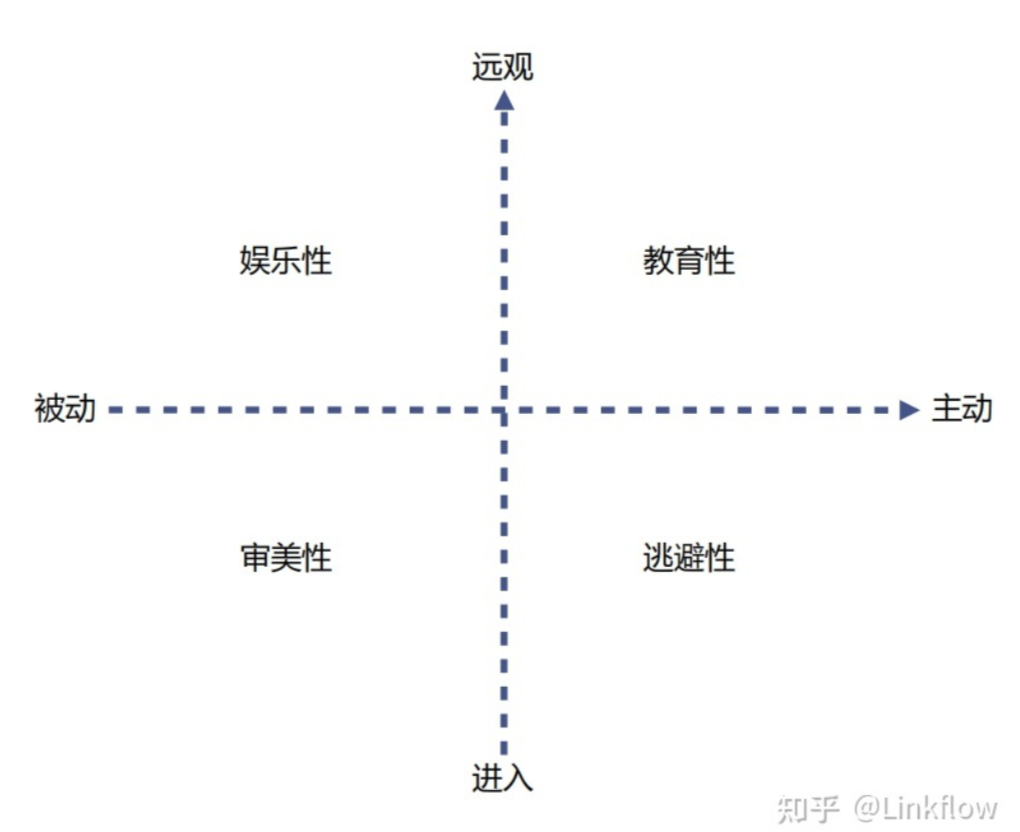 流量即生意！红海中的茶饮品牌如何做增量？ - Linkflow博客