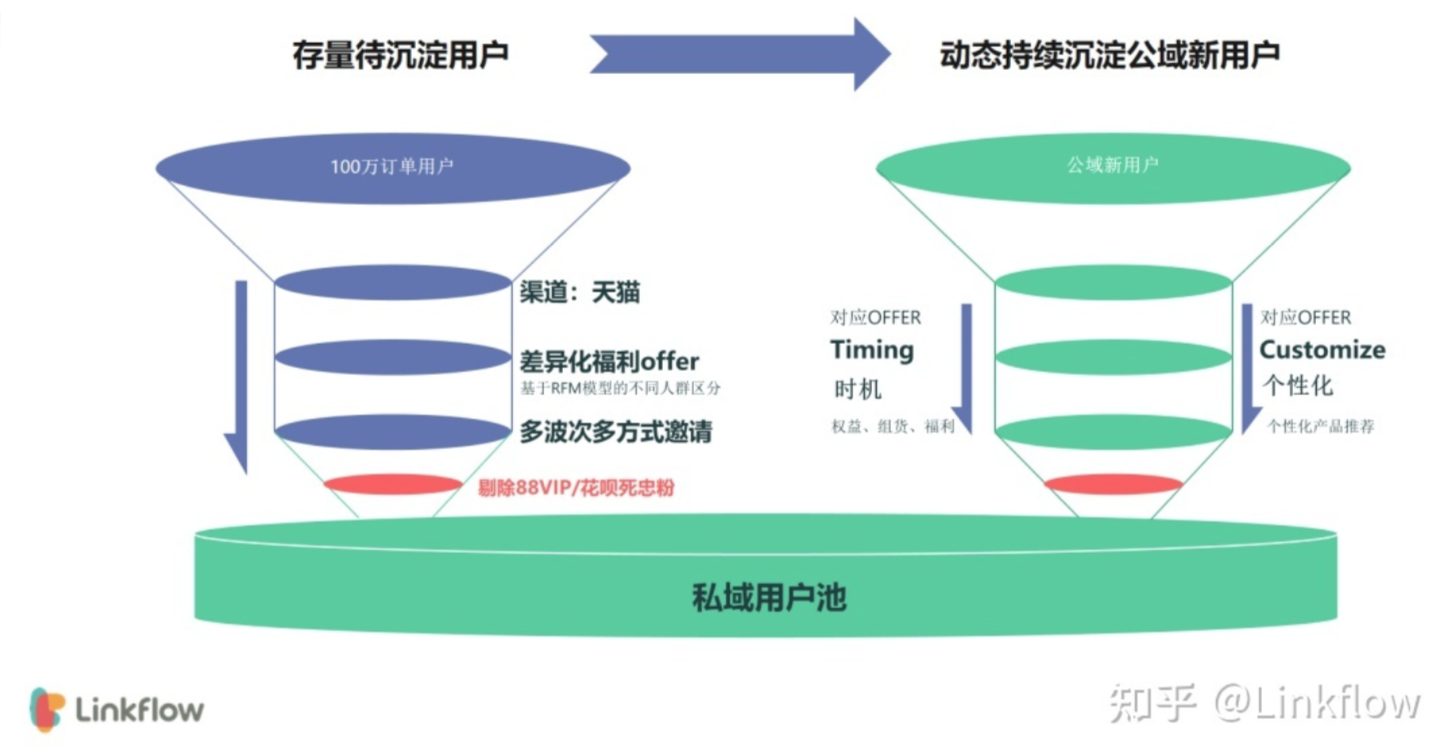 沉默的618下，美妆品牌如何踏上破局之路？ - Linkflow博客