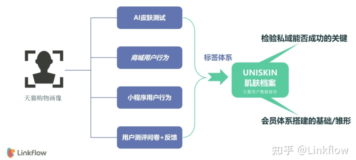 沉默的618下，美妆品牌如何踏上破局之路？ - Linkflow博客