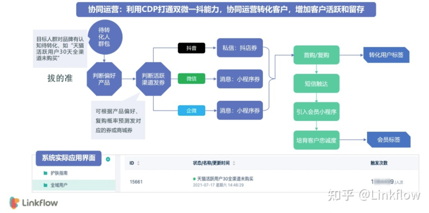 沉默的618下，美妆品牌如何踏上破局之路？ - Linkflow博客