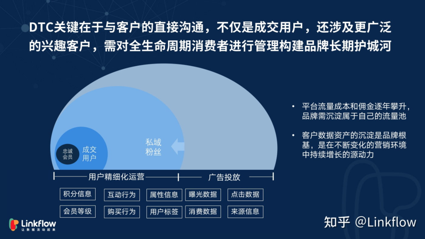 Linkflow新锐洞察05 丨 DTC品牌如何冷启动？ - Linkflow博客