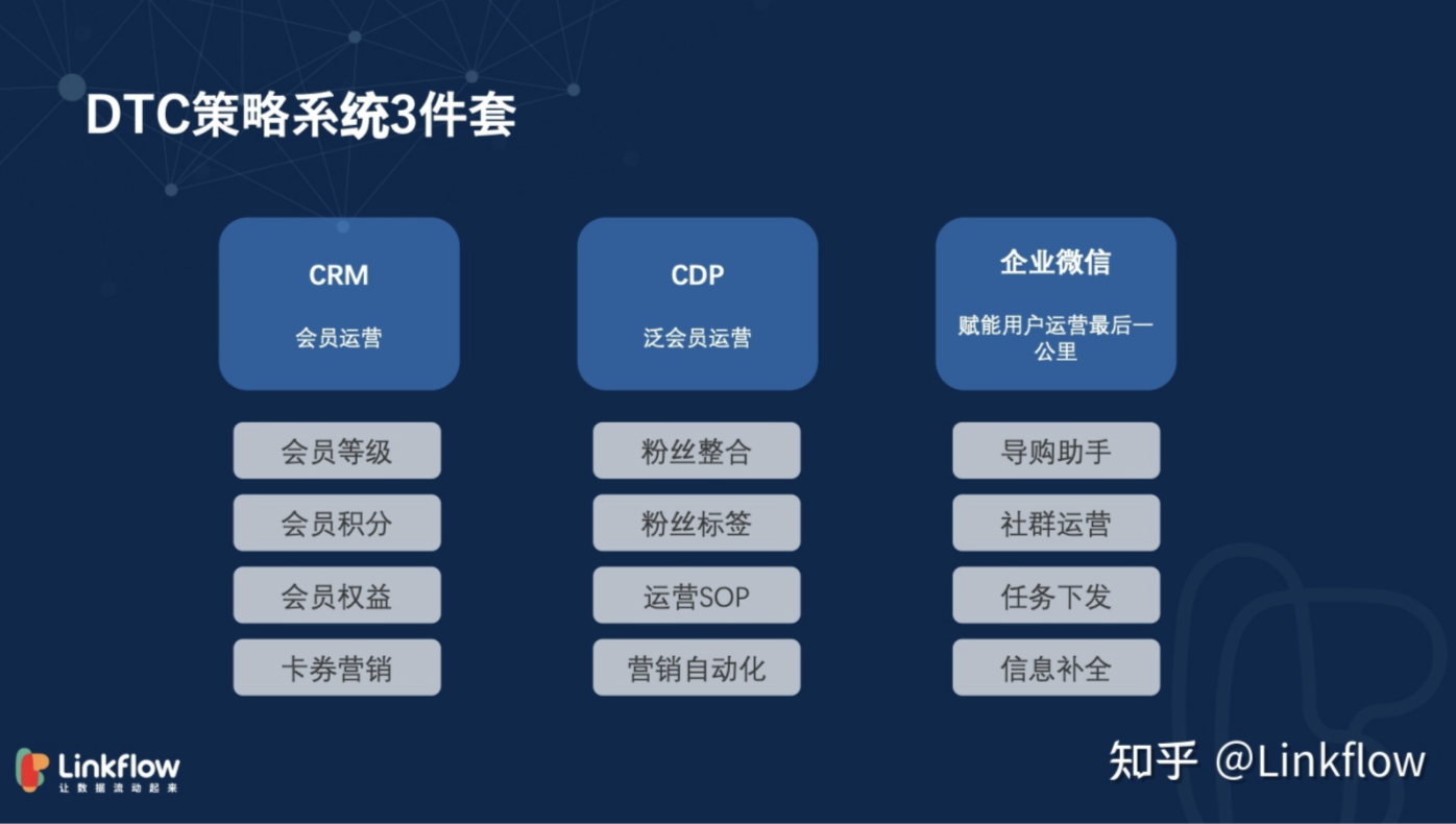 Linkflow新锐洞察05 丨 DTC品牌如何冷启动？ - Linkflow博客