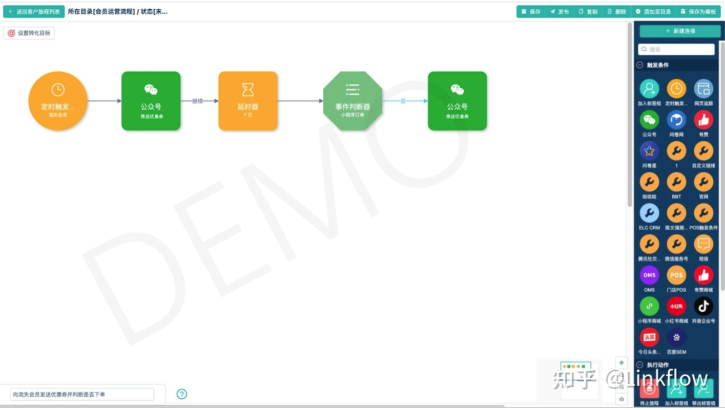 如何构建高效运转的营销技术栈（下）：营销自动化与数据分析 - Linkflow博客