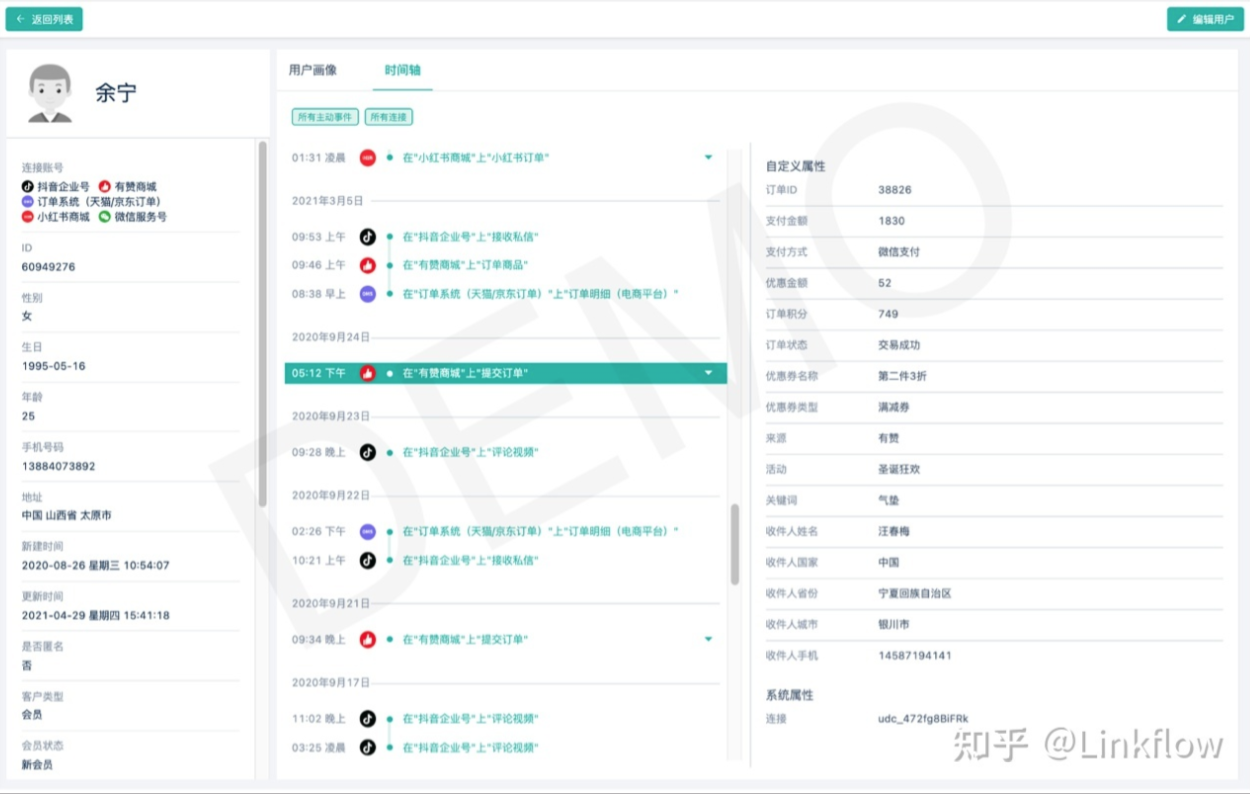 如何构建高效运转的营销技术栈（上）：客户旅程与营销工具 - Linkflow博客