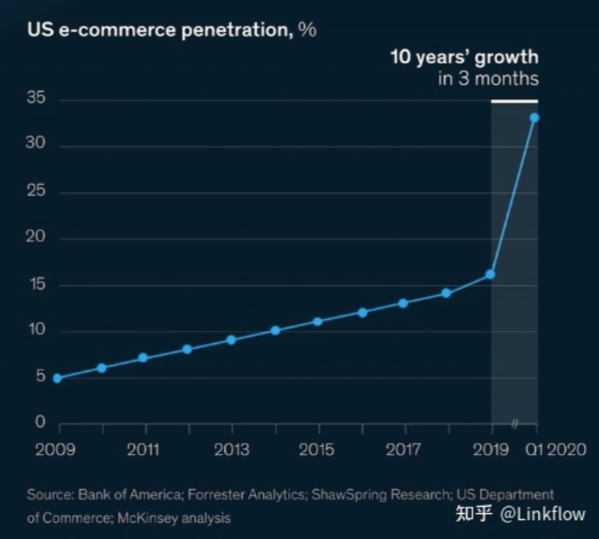 美国营销科技之父Scott Brinker对Martech未来十年的5大预测 - Linkflow博客