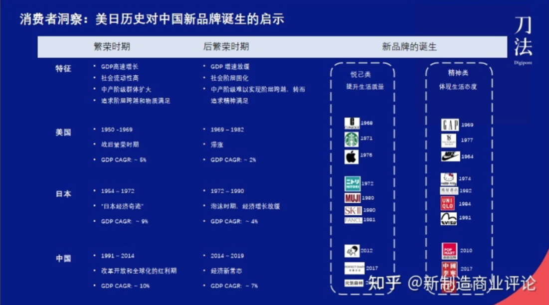 2021，新消费品牌的品类机会在哪里？ - Linkflow博客