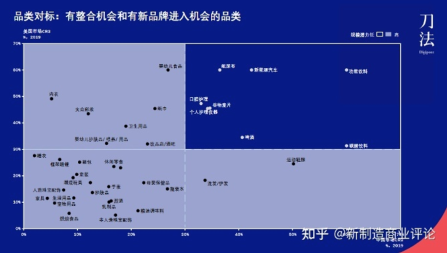 2021，新消费品牌的品类机会在哪里？ - Linkflow博客