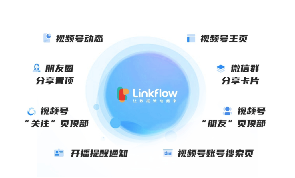 私域流量运营03|衡量企业运营视频号的4个关键指标 - Linkflow博客